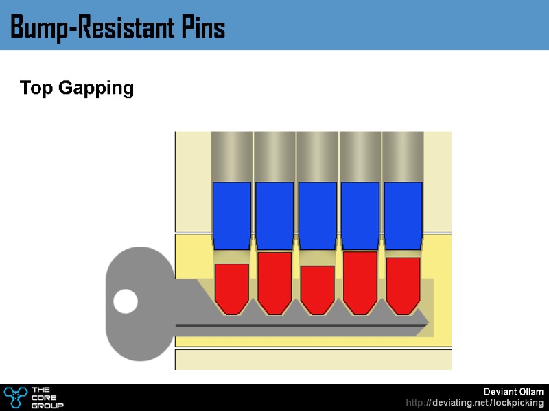 Top Gapping Bump-Resistant Pins